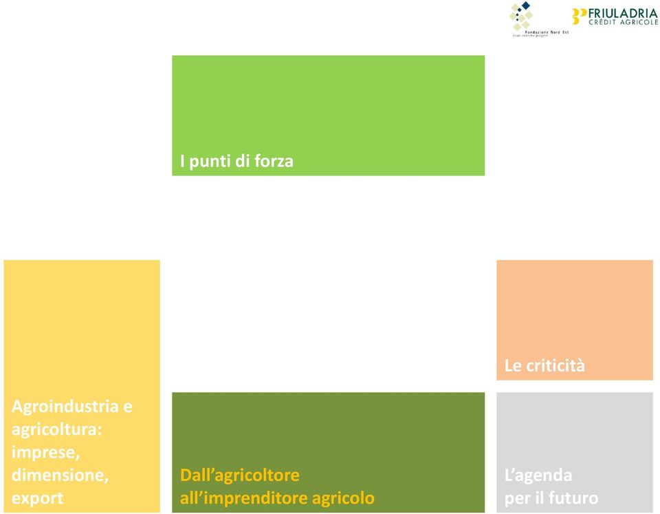 export Dall agricoltore all