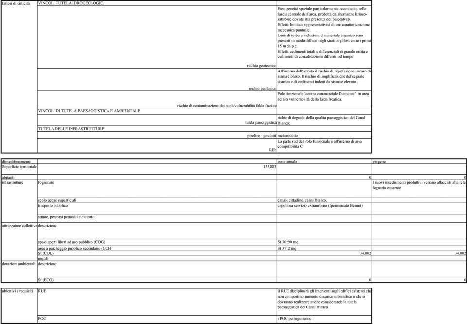 Effetti: limitata rappresentatività di una caratterizzazione meccanica puntuale.