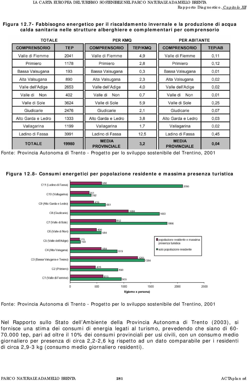 Progetto per lo sviluppo sostenibile del Trentino, 2001 8- Consumi energetici per popolazione residente e massima presenza turistica Fonte: Provincia Autonoma di Trento - Progetto per lo sviluppo