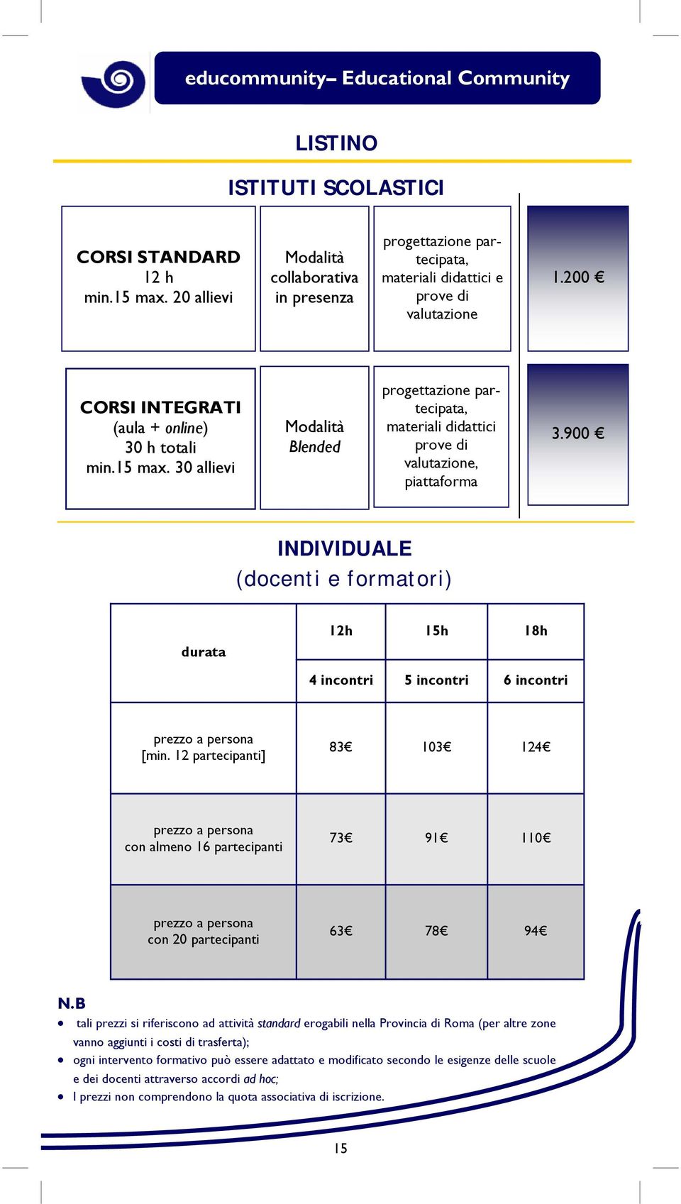 900 INDIVIDUALE (docenti e formatori) durata 12h 15h 18h 4 incontri 5 incontri 6 incontri prezzo a persona [min.