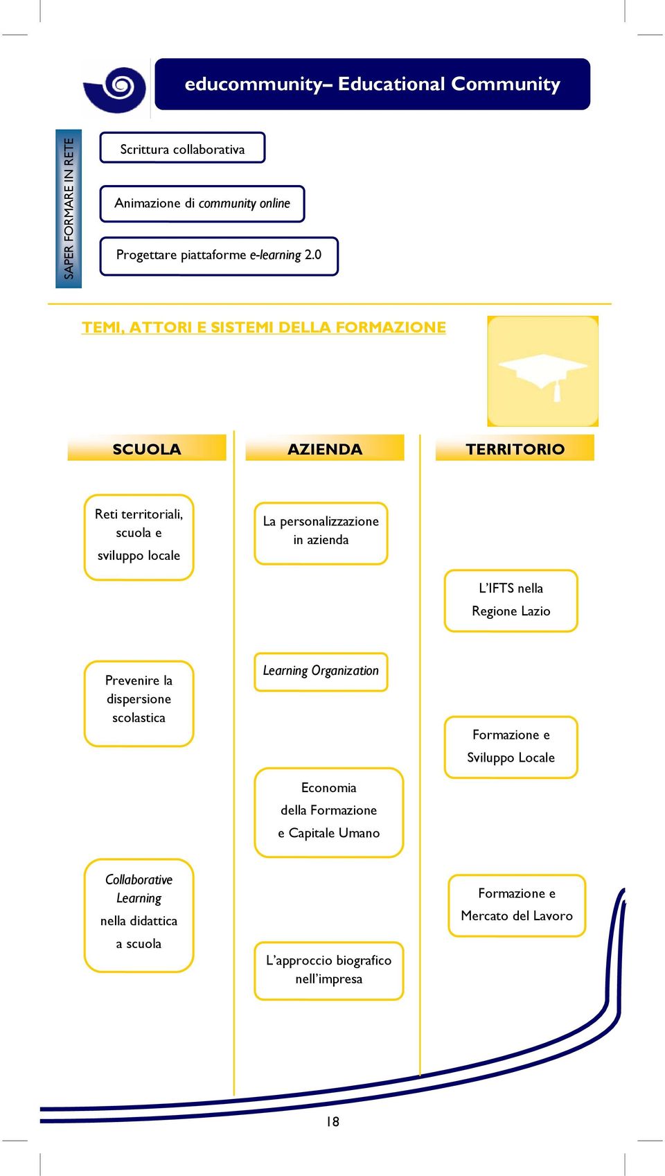 in azienda L IFTS nella Regione Lazio Prevenire la dispersione scolastica Learning Organization Economia della Formazione e Capitale