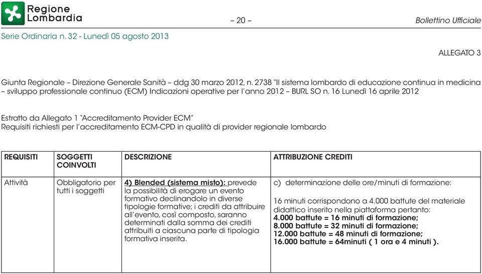 16 Lunedì 16 aprile 2012 Estratto da Allegato 1 Accreditamento Provider ECM Requisiti richiesti per l accreditamento ECM-CPD in qualità di provider regionale lombardo REQUISITI SOGGETTI COINVOLTI