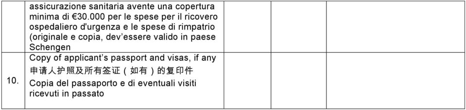 (originale e copia, dev essere valido in paese Schengen Copy of applicant s passport