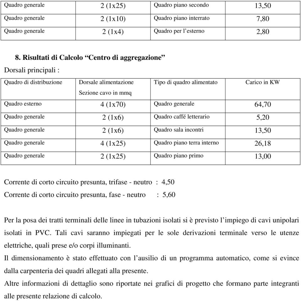 Quadro generale 64,70 Quadro generale 2 (1x6) Quadro caffé letterario 5,20 Quadro generale 2 (1x6) Quadro sala incontri 13,50 Quadro generale 4 (1x25) Quadro piano terra interno 26,18 Quadro generale