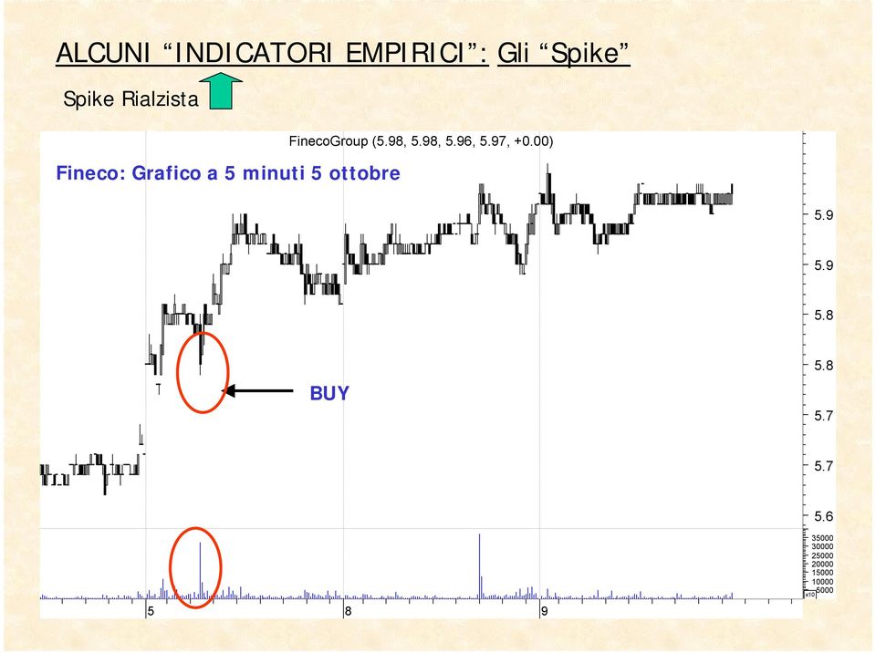 98, 5.98, 5.96, 5.97, +0.00) 5.9 5.9 5.8 BUY 5.8 5.7 5.