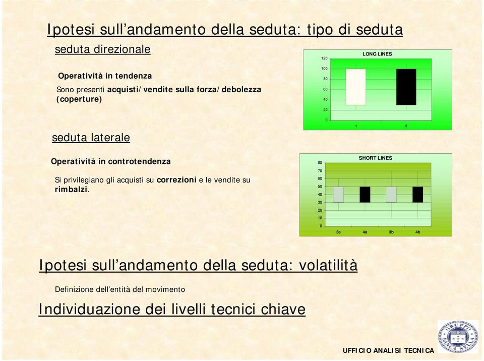 privilegiano gli acquisti su correzioni e le vendite su rimbalzi.