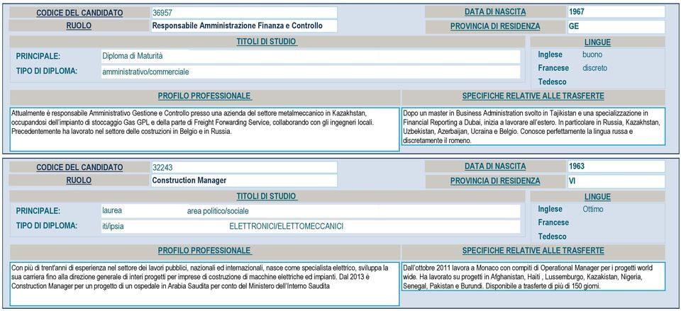 collaborando con gli ingegneri locali. Precedentemente ha lavorato nel settore delle costruzioni in Belgio e in Russia.