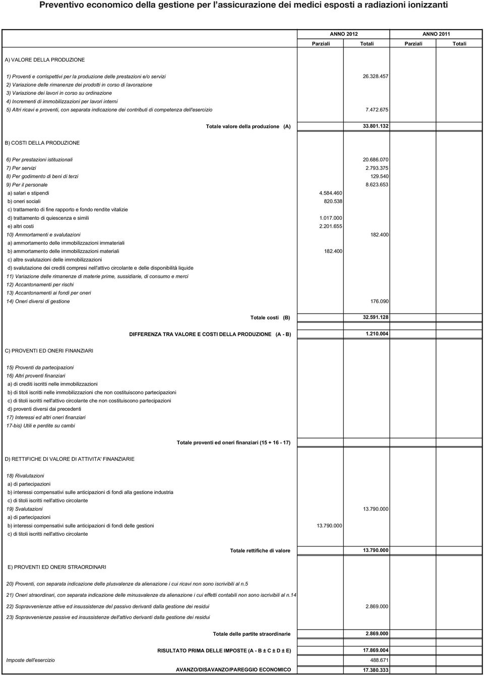 assicurazione dei medici