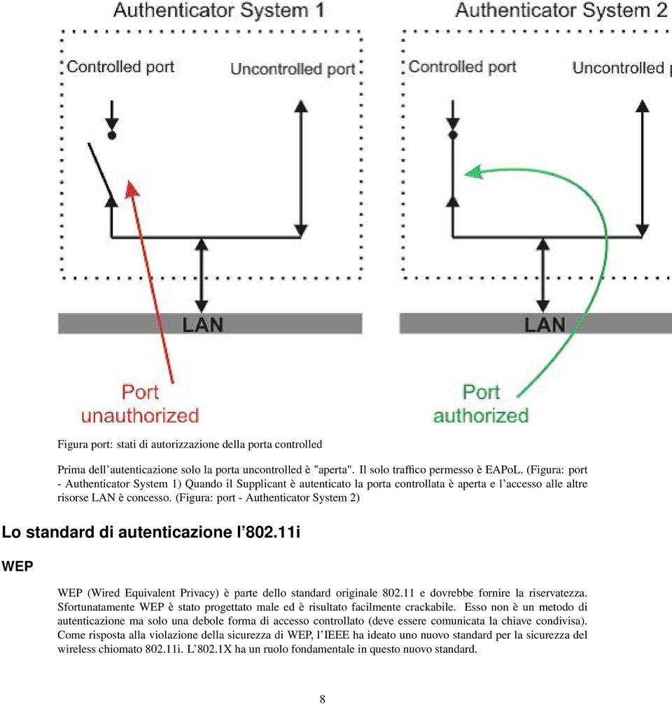 (Figura: port - Authenticator System 2) Lo standard di autenticazione l 802.11i WEP WEP (Wired Equivalent Privacy) è parte dello standard originale 802.11 e dovrebbe fornire la riservatezza.