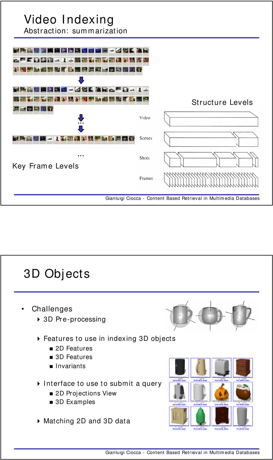 .. 3D Objects Challenges 3D Pre-processing Features to use in indexing