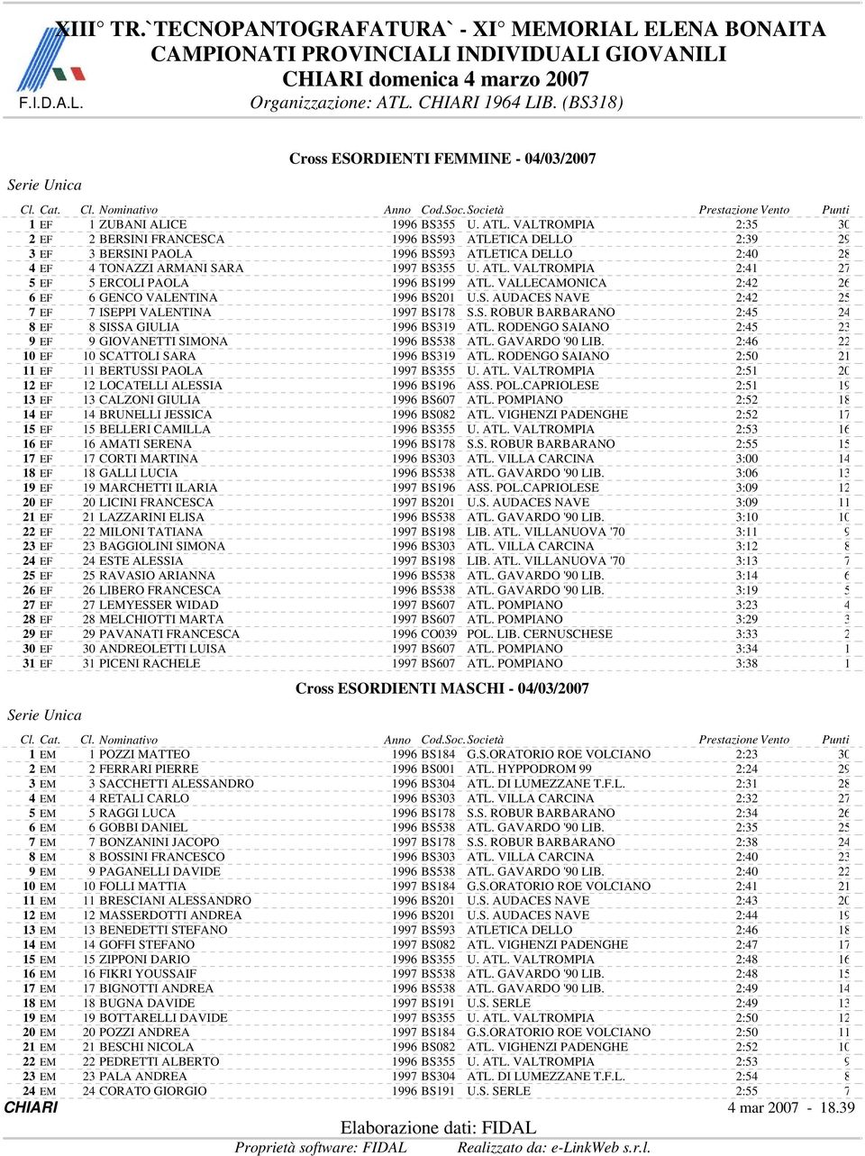 RODENGO SAIANO : EF GIOVANETTI SIMONA BS ATL. GAVARDO '0 LIB. : 0 EF 0 SCATTOLI SARA BS ATL. RODENGO SAIANO :0 EF BERTUSSI PAOLA BS U. ATL. VALTROMPIA : EF LOCATELLI ALESSIA BS ASS. POL.