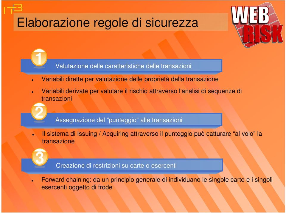 alle transazioni Il sistema di Issuing / Acquiring attraverso il punteggio può catturare al volo la transazione 3 Creazione di