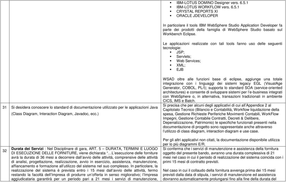 1 CRYSTAL REPORTS XI ORACLE JDEVELOPER In particolare il tools IBM WebSphere Studio Application Developer fa parte dei prodotti della famiglia di WebSphere Studio basato sul Workbench Eclipse.