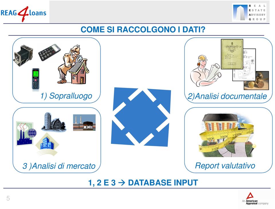 documentale 3 )Analisi di