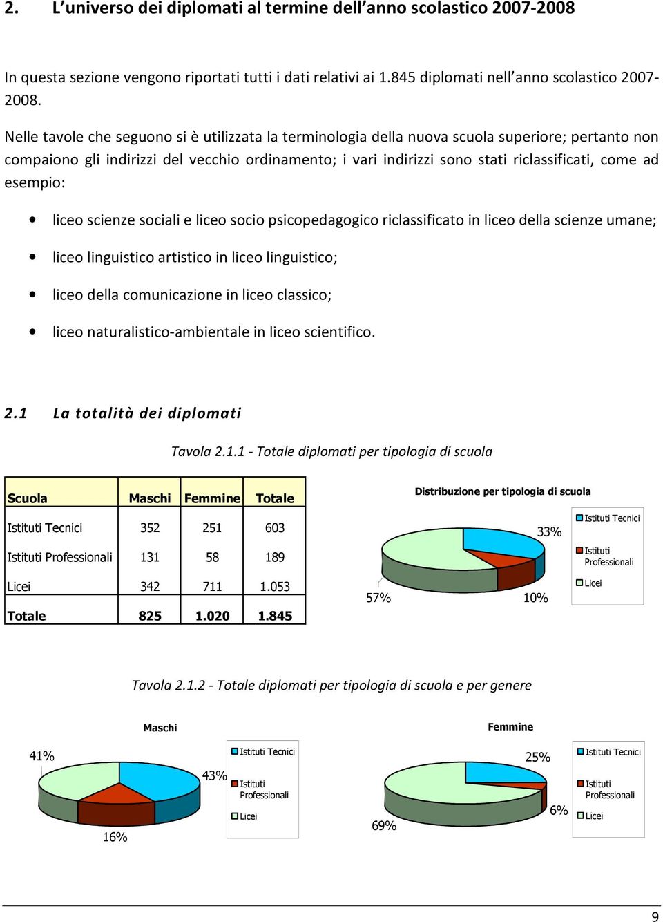 ad esempio: liceo scienze sociali e liceo socio psicopedagogico riclassificato in liceo della scienze umane; liceo linguistico artistico in liceo linguistico; liceo della comunicazione in liceo