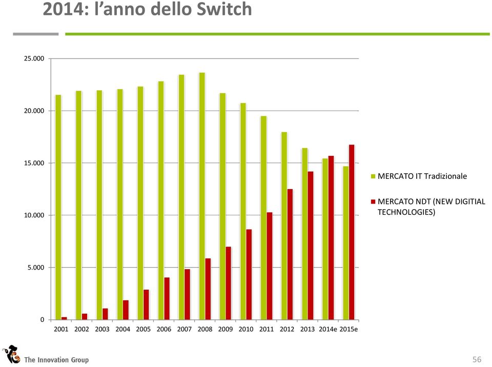 000 MERCATO NDT (NEW DIGITIAL TECHNOLOGIES) 5.