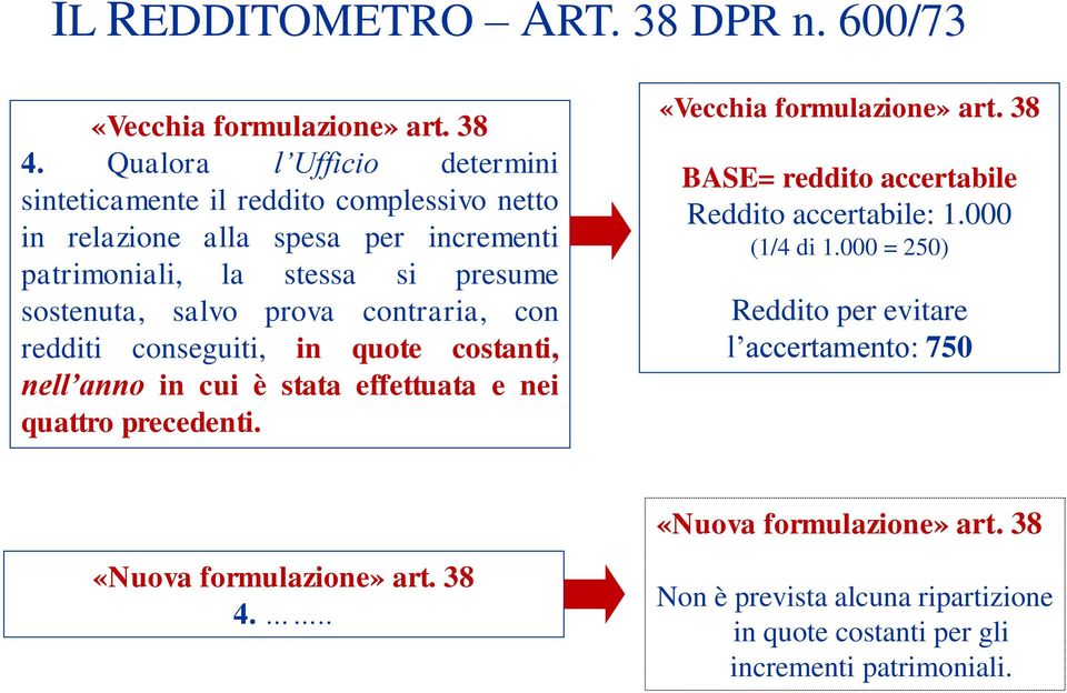 sostenuta, salvo prova contraria, con redditi conseguiti, in quote costanti, nell anno in cui è stata effettuata e nei quattro precedenti.