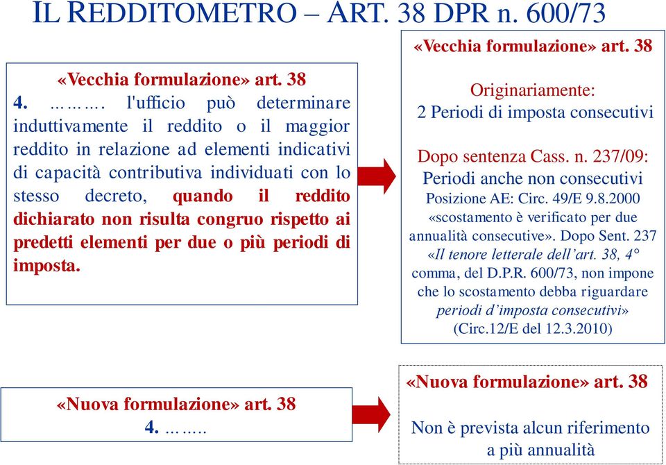 non risulta congruo rispetto ai predetti elementi per due o più periodi di imposta. Originariamente: 2 Periodi di imposta consecutivi Dopo sentenza Cass. n.