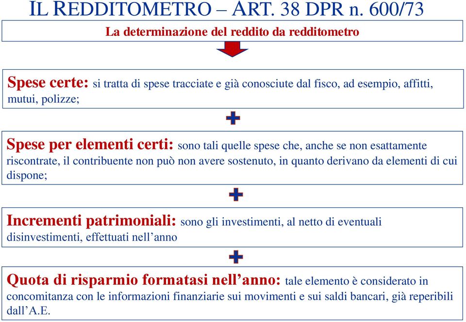 derivano da elementi di cui dispone; Incrementi patrimoniali: sono gli investimenti, al netto di eventuali disinvestimenti, effettuati nell anno Quota di