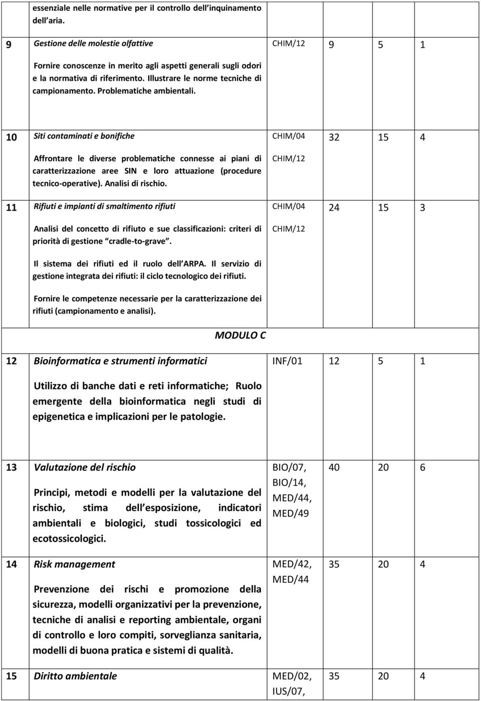 Problematiche ambientali. 10 Siti contaminati e bonifiche Affrontare le diverse problematiche connesse ai piani di caratterizzazione aree SIN e loro attuazione (procedure tecnico-operative).