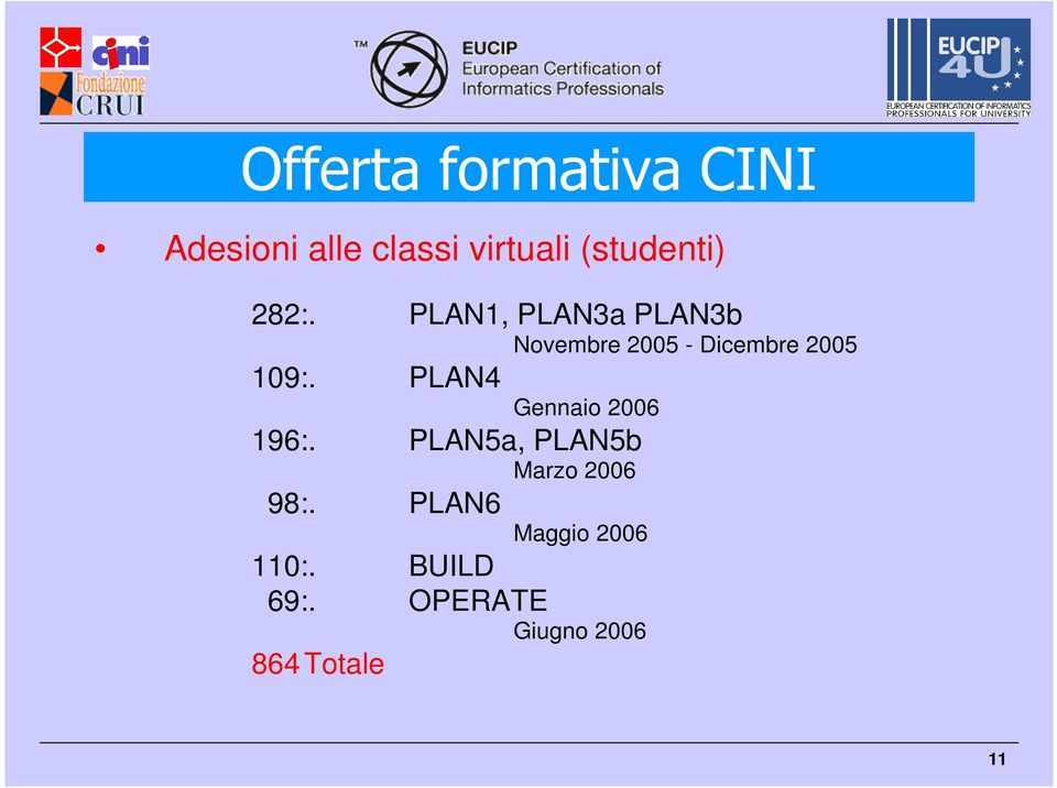 PLAN1, PLAN3a PLAN3b Novembre 2005 - Dicembre 2005 109:.