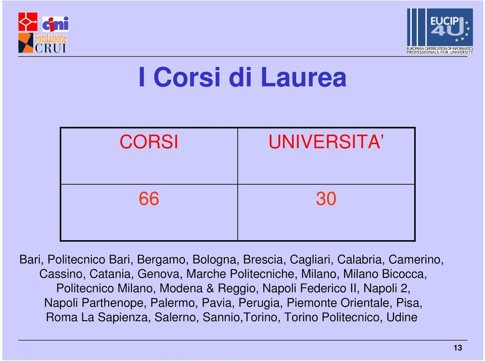 Bicocca, Politecnico Milano, Modena & Reggio, Napoli Federico II, Napoli 2, Napoli Parthenope,