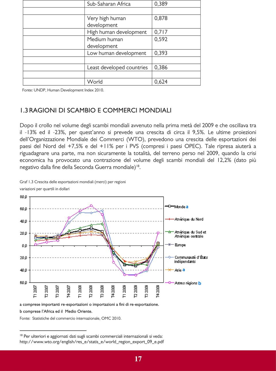 3 RAGIONI DI SCAMBIO E COMMERCI MONDIALI Dopo il crollo nel volume degli scambi mondiali avvenuto nella prima metà del 2009 e che oscillava tra il -13% ed il -23%, per quest anno si prevede una