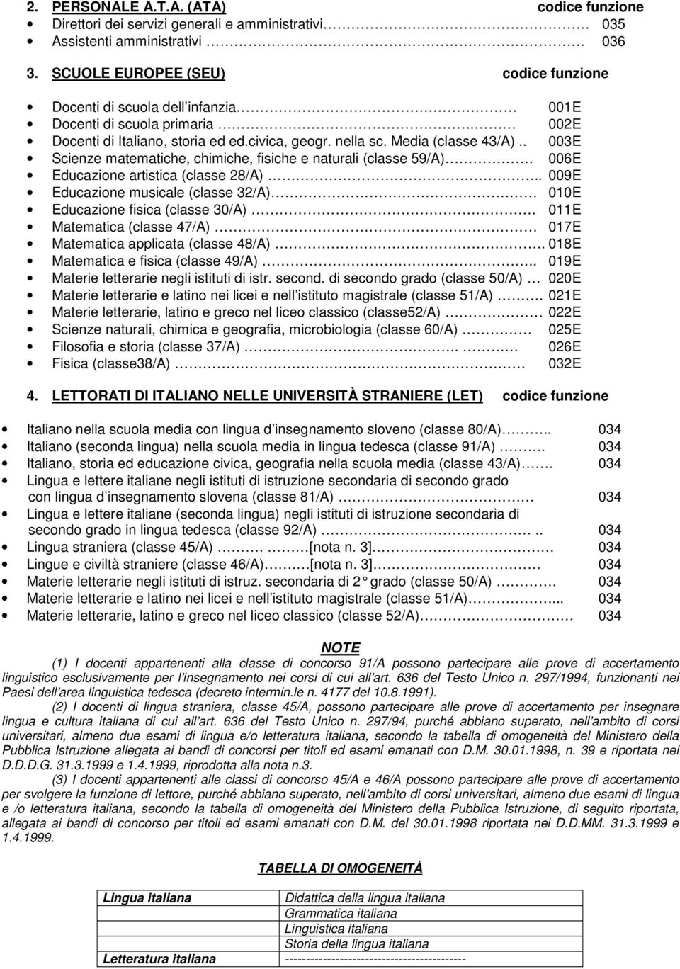 . 003E Scienze matematiche, chimiche, fisiche e naturali (classe 59/A). 006E Educazione artistica (classe 28/A).. 009E Educazione musicale (classe 32/A) 010E Educazione fisica (classe 30/A).