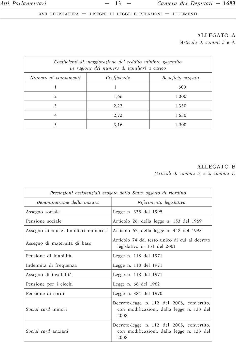 900 ALLEGATO B (Articoli 3, comma 5, e 5, comma 1) Prestazioni assistenziali erogate dallo Stato oggetto di riordino Denominazione della misura Riferimento legislativo Assegno sociale Legge n.