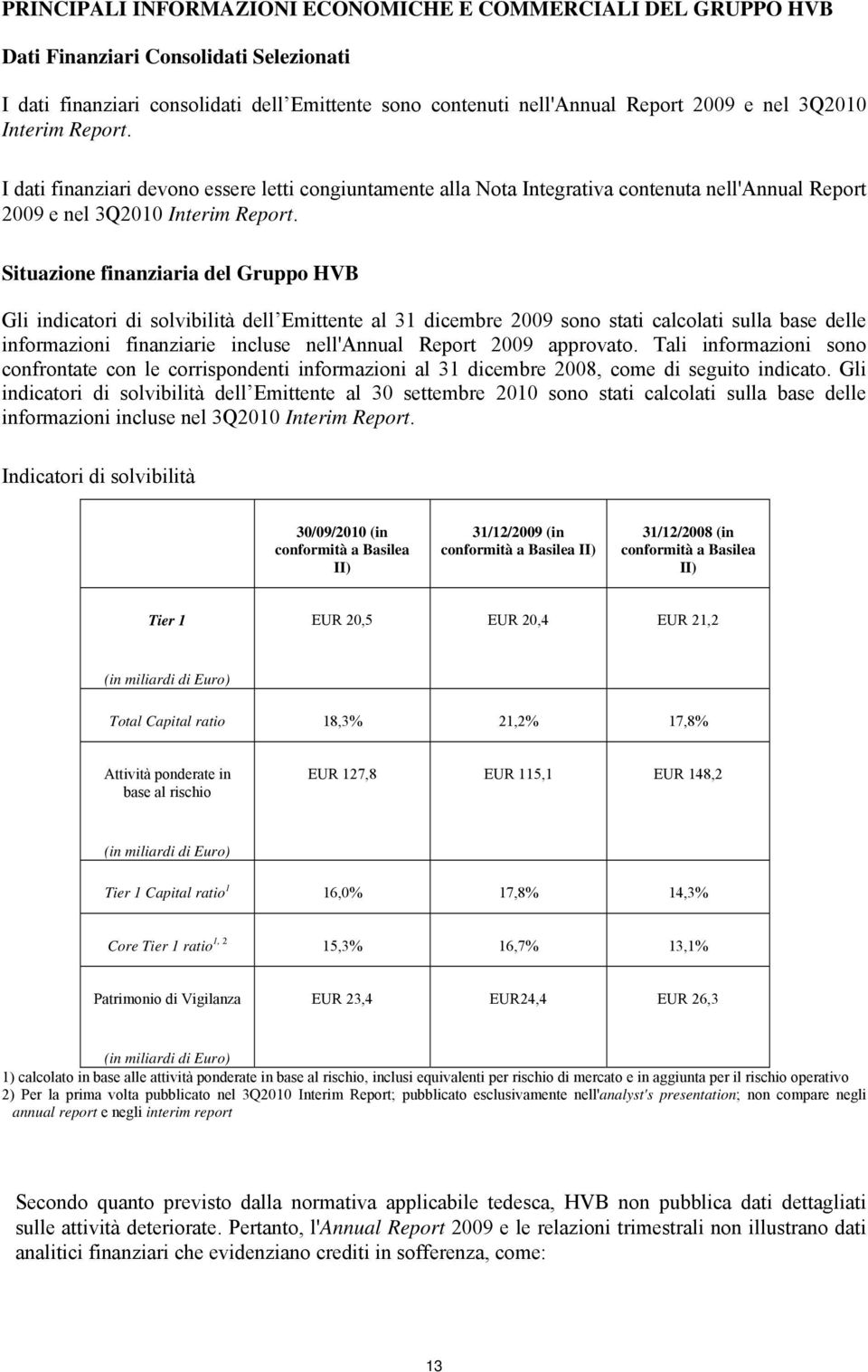 Situazione finanziaria del Gruppo HVB Gli indicatori di solvibilità dell Emittente al 31 dicembre 2009 sono stati calcolati sulla base delle informazioni finanziarie incluse nell'annual Report 2009