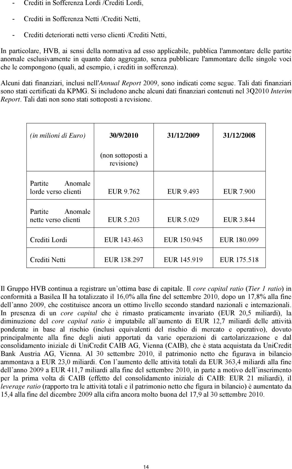 in sofferenza). Alcuni dati finanziari, inclusi nell'annual Report 2009, sono indicati come segue. Tali dati finanziari sono stati certificati da KPMG.