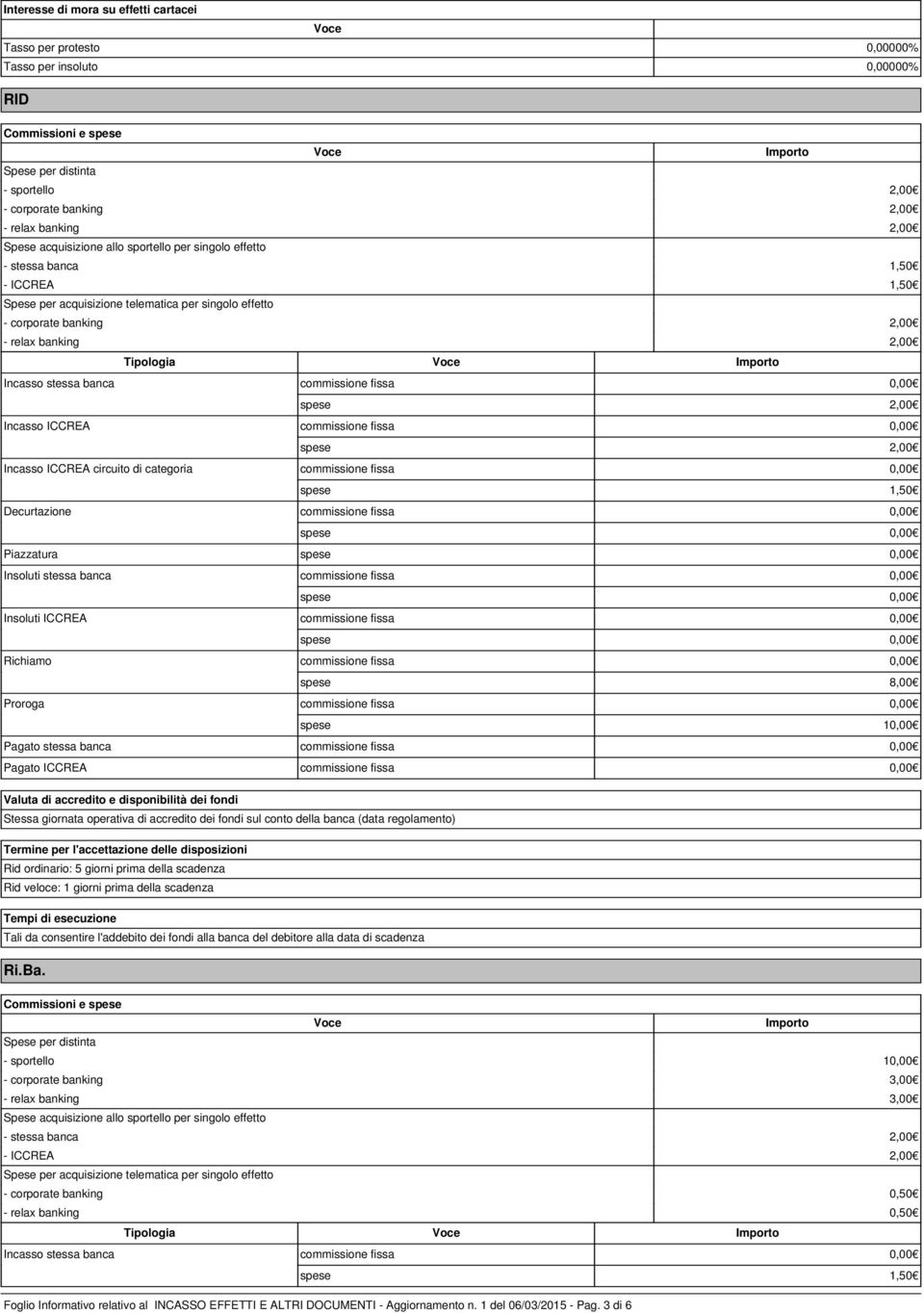 fissa 0,00 Decurtazione commissione fissa 0,00 Piazzatura Insoluti stessa banca commissione fissa 0,00 Insoluti ICCREA commissione fissa 0,00 Richiamo commissione fissa 0,00 Proroga commissione fissa