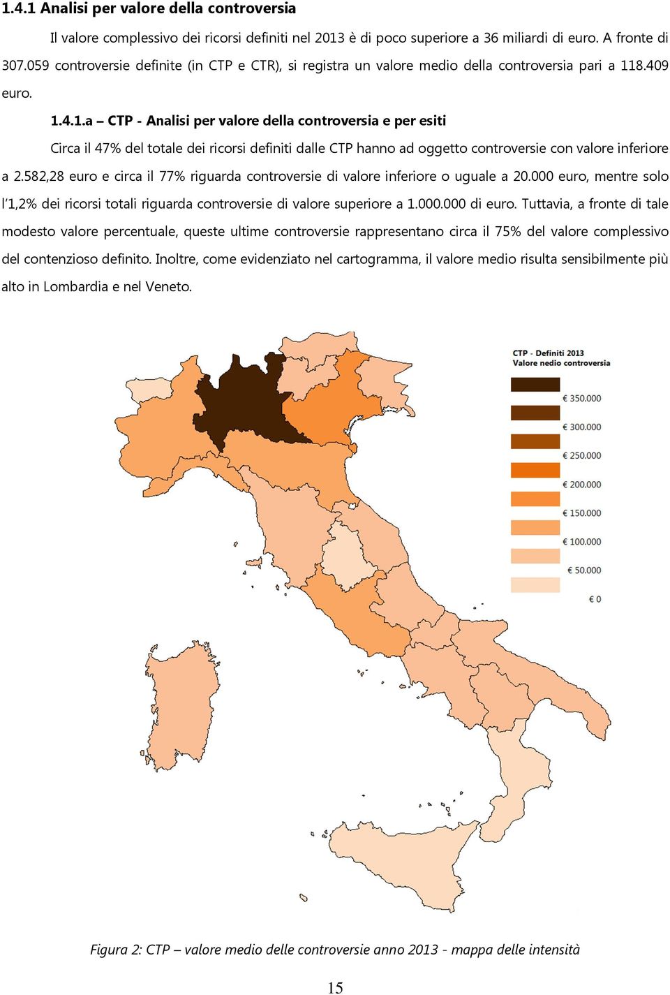 8.409 euro. 1.4.1.a CTP - Analisi per valore della controversia e per esiti Circa il 47% del totale dei ricorsi definiti dalle CTP hanno ad oggetto controversie con valore inferiore a 2.