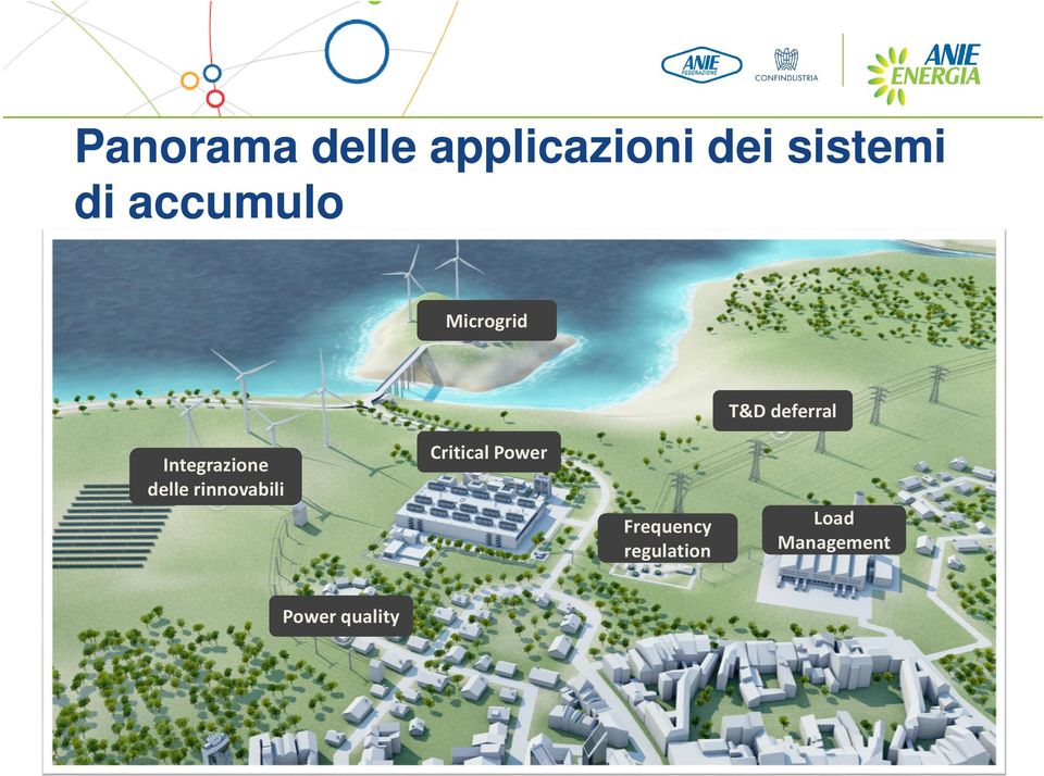 Integrazione delle rinnovabili Critical