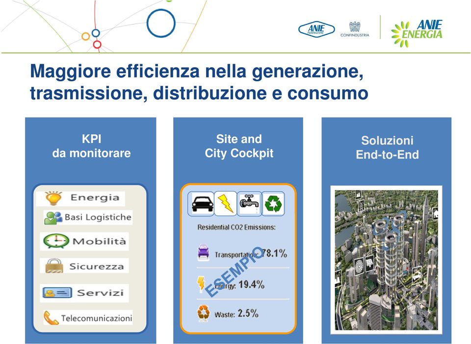 distribuzione e consumo KPI da