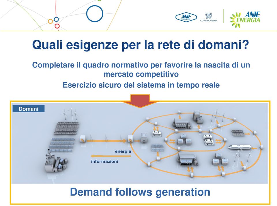 nascita di un mercato competitivo Esercizio sicuro