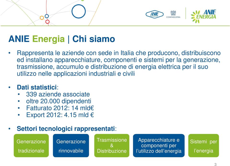 statistici: 339 aziende associate oltre 20.000 dipendenti Fatturato 2012: 14 mld Export 2012: 4.