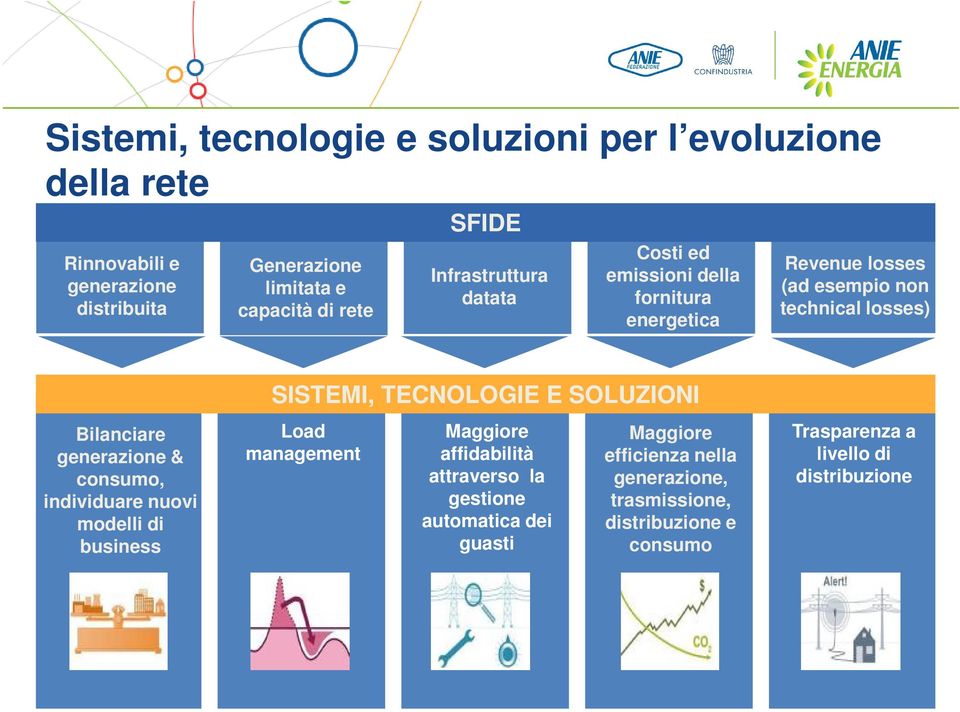 generazione & consumo, individuare nuovi modelli di business SISTEMI, TECNOLOGIE E SOLUZIONI Load management Maggiore affidabilità