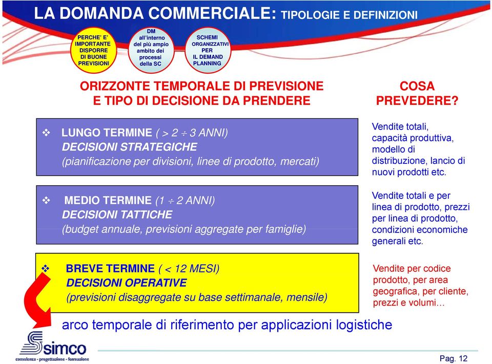 base settimanale, mensile) COSA PREVEDERE? Vendite totali, capacità produttiva, modello di distribuzione, lancio di nuovi prodotti etc.