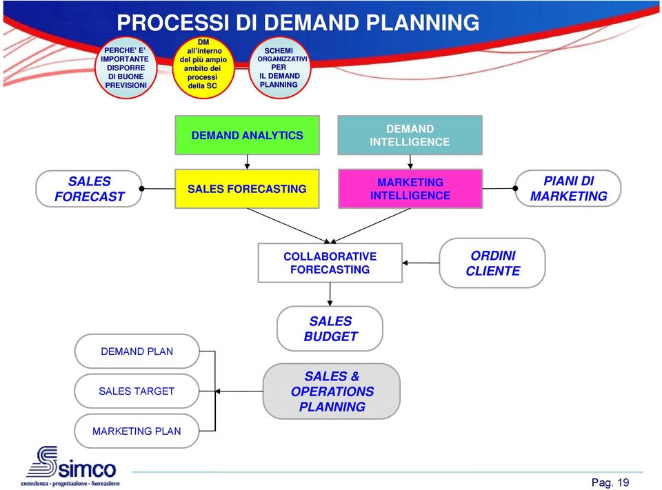 MARKETING COLLABORATIVE FORECASTING ORDINI CLIENTE DEMAND