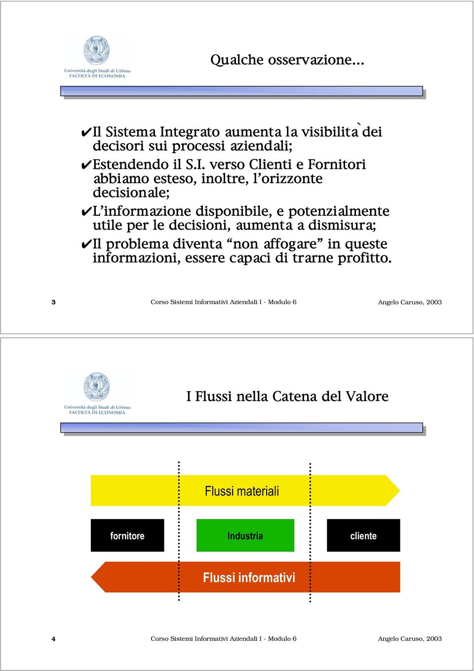 tegrato aumenta la visibilità dei decisori sui processi aziendali; Estendendo il S.I.