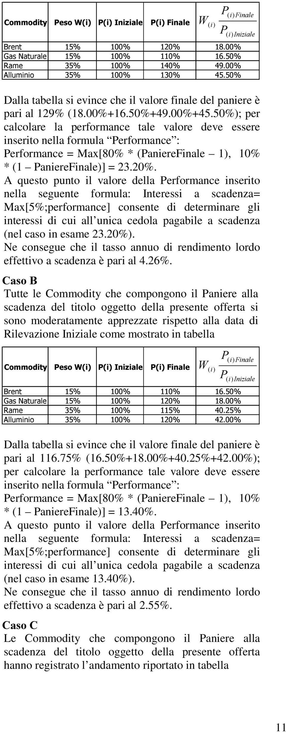 50%); per calcolare la performance tale valore deve essere inserito nella formula Performance : Performance = Max[80% * (PaniereFinale 1), 10% * (1 PaniereFinale)] = 23.20%.