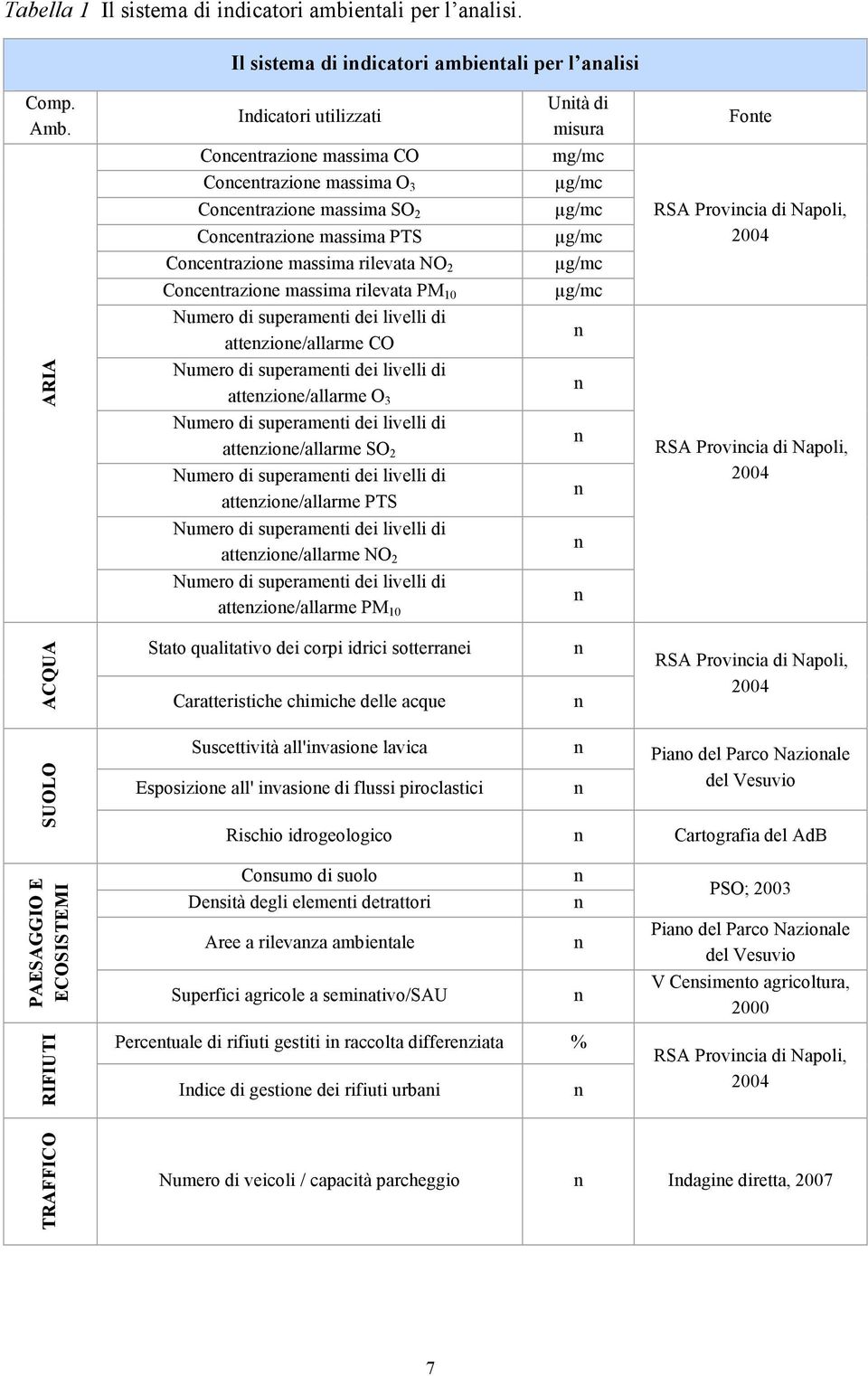 di superameti dei livelli di attezioe/allarme CO Numero di superameti dei livelli di attezioe/allarme O 3 Numero di superameti dei livelli di attezioe/allarme SO 2 Numero di superameti dei livelli di