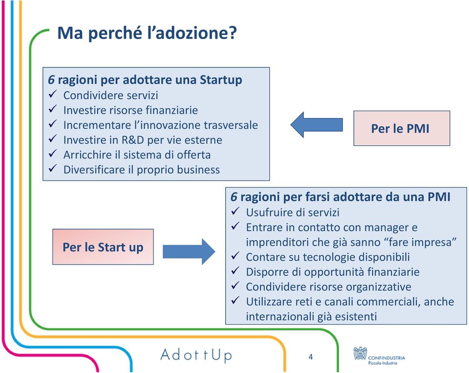 vie esterne Arricchire il sistema di offerta Diversificare il proprio business Per le PMI Per le Start up 6 ragioni per farsi adottare da una PMI