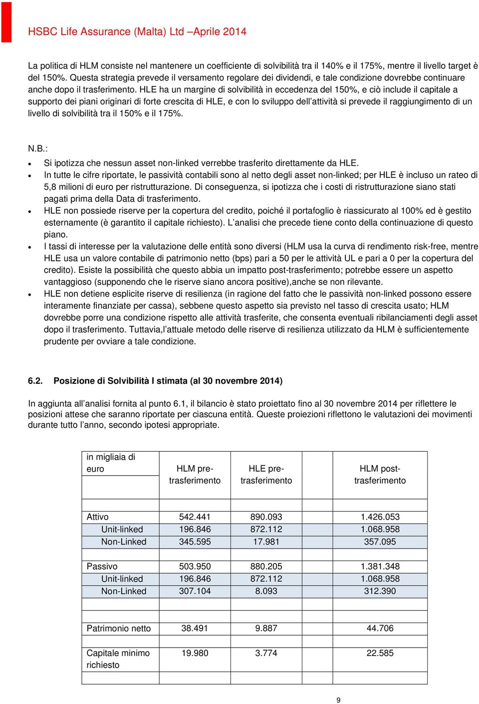 HLE ha un margine di solvibilità in eccedenza del 150%, e ciò include il capitale a supporto dei piani originari di forte crescita di HLE, e con lo sviluppo dell attività si prevede il raggiungimento