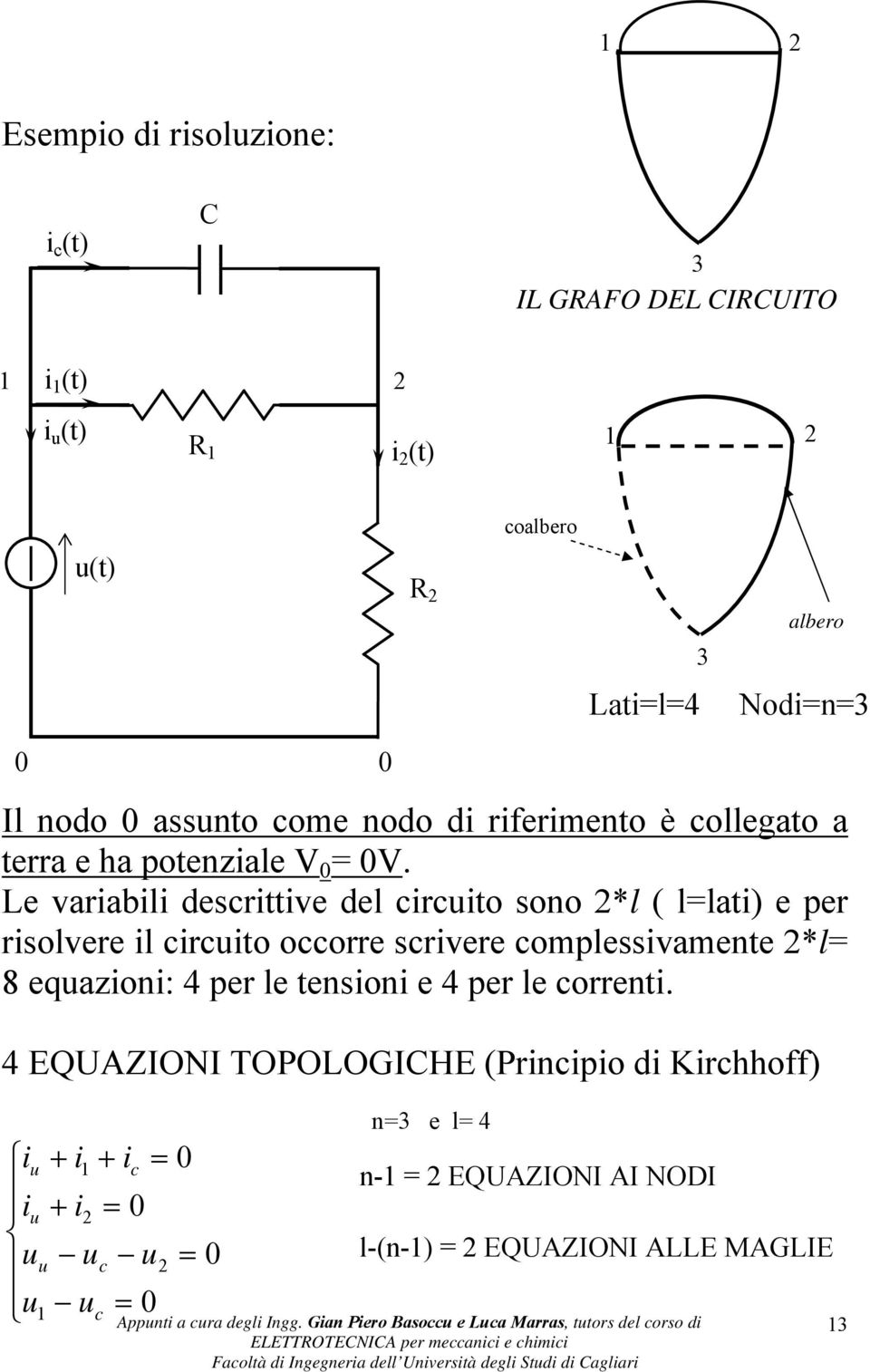 Le variabili descriive del circuio sono *l ( llai) e per risolvere il circuio occorre scrivere complessivamene *l 8 equazioni: 4 per le ensioni e