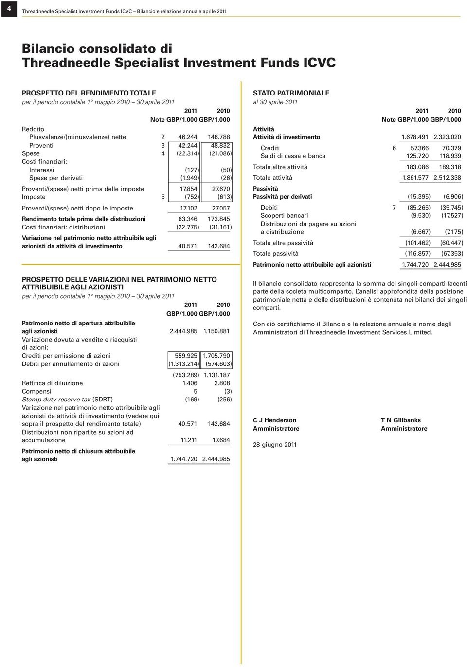 086) Costi finanziari: Interessi (127) (50) Spese per derivati (1.949) (26) Proventi/(spese) netti prima delle imposte 17.854 27.670 Imposte 5 (752) (613) Proventi/(spese) netti dopo le imposte 17.