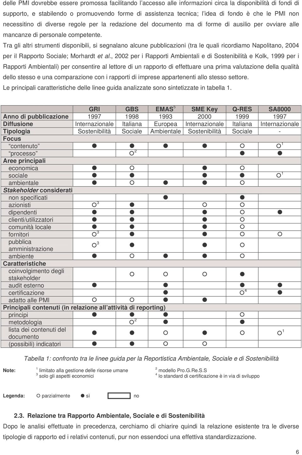 Tra gli altri strumenti disponibili, si segnalano alcune pubblicazioni (tra le quali ricordiamo Napolitano, 2004 per il Rapporto Sociale; Morhardt et al.