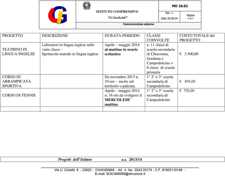 Chiavenna, Gordona e + 6 classi di scuola CORSO DI ARRAMPICATA SPORTIVA CORSO DI TENNIS Da novembre 2013 n.