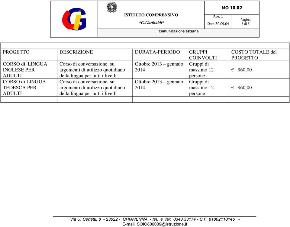 tutti i livelli persone CORSO di LINGUA TEDESCA PER ADULTI Corso di conversazione su argomenti di utilizzo